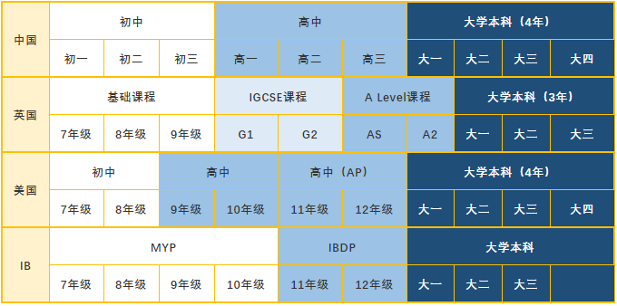 A-Level课程常见误区解读及优势分析