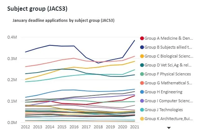 2021年申请英国本科的中国学生飙升21%！