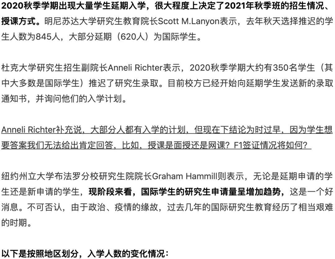 最新！美国硕士数据来了！入学率下降，申请量增加3%