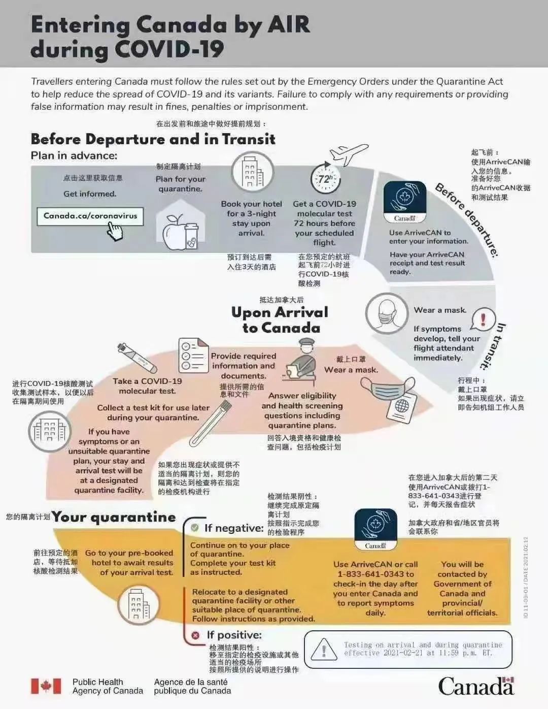 加拿大入境隔离全攻略及酒店餐饮情况！