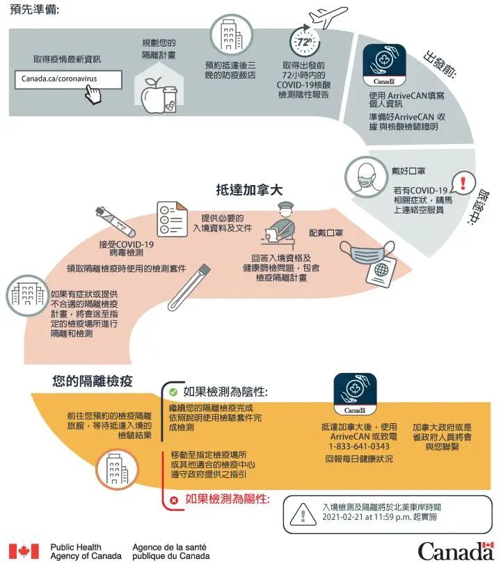 加拿大入境隔离全攻略及酒店餐饮情况！