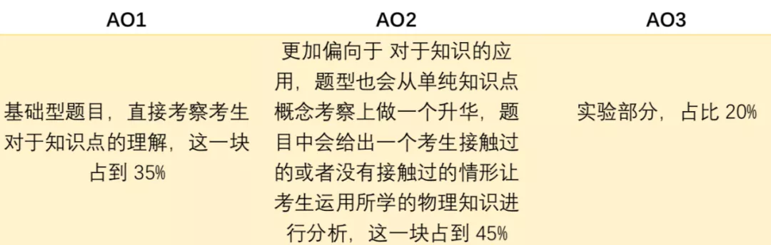 国际学校A-Level考生注意！五大科目考纲有变，你都知道？