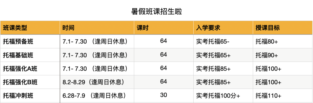 “0”基础托福备考秘籍来了[上篇]