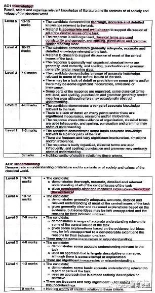 牛津学姐 - IGCSE学科怎么学附学习网站和手绘笔记图，课堂笔记图