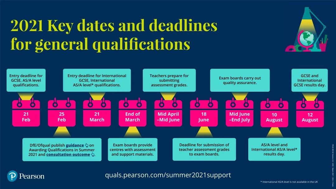 英国爱德思、AQA、CAIE三大考试局2021年夏季考试政策汇总！ - 东外国际