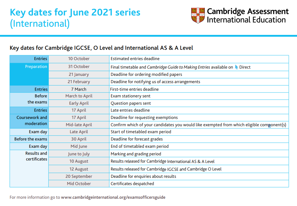 英国爱德思、AQA、CAIE三大考试局2021年夏季考试政策汇总！ - 东外国际