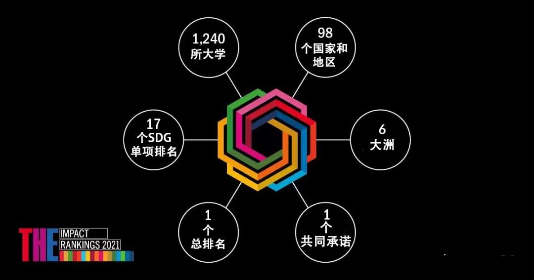 全球具有影响力大学排名重磅出炉！加国7所大学进入全球前50！