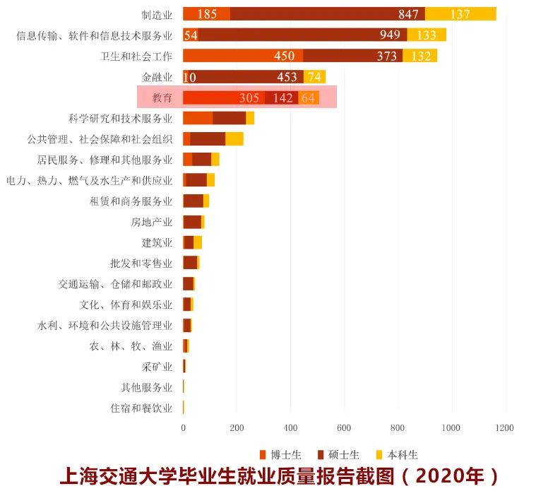 《2021英国毕业生就业报告》出炉，中英就业市场有何不同？