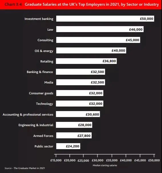 《2021英国毕业生就业报告》出炉，中英就业市场有何不同？