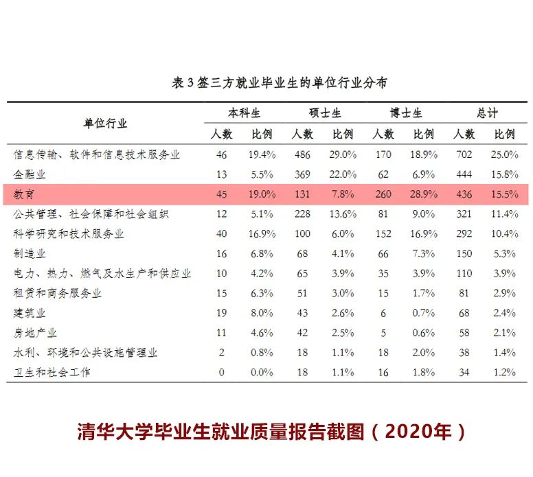 《2021英国毕业生就业报告》出炉，中英就业市场有何不同？