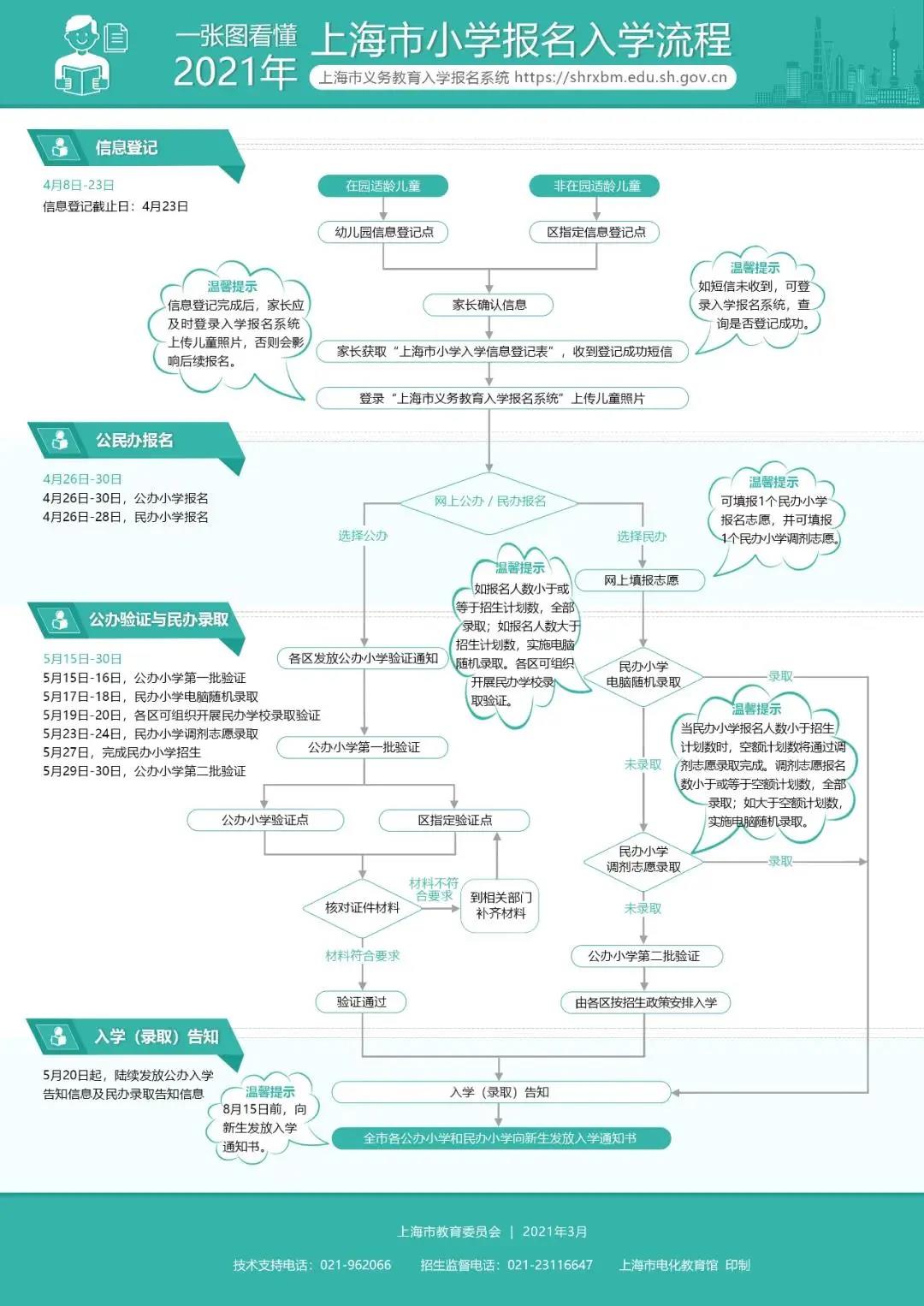 上海幼升小今日开启网上报名，详细图解助你万无一失！