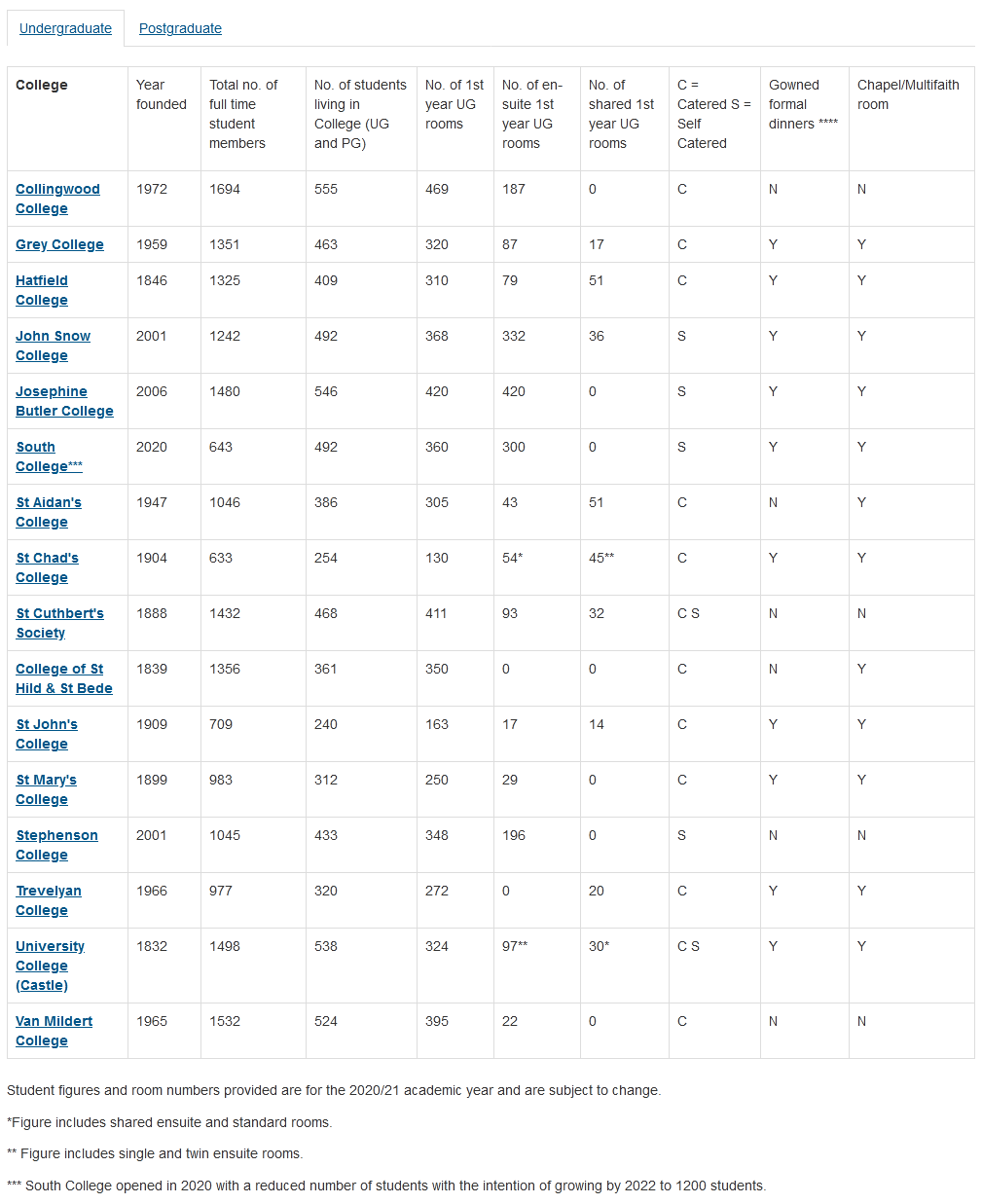 (留学资讯)2021/22学年英国大学开学、住宿费list！！ - 东外国际