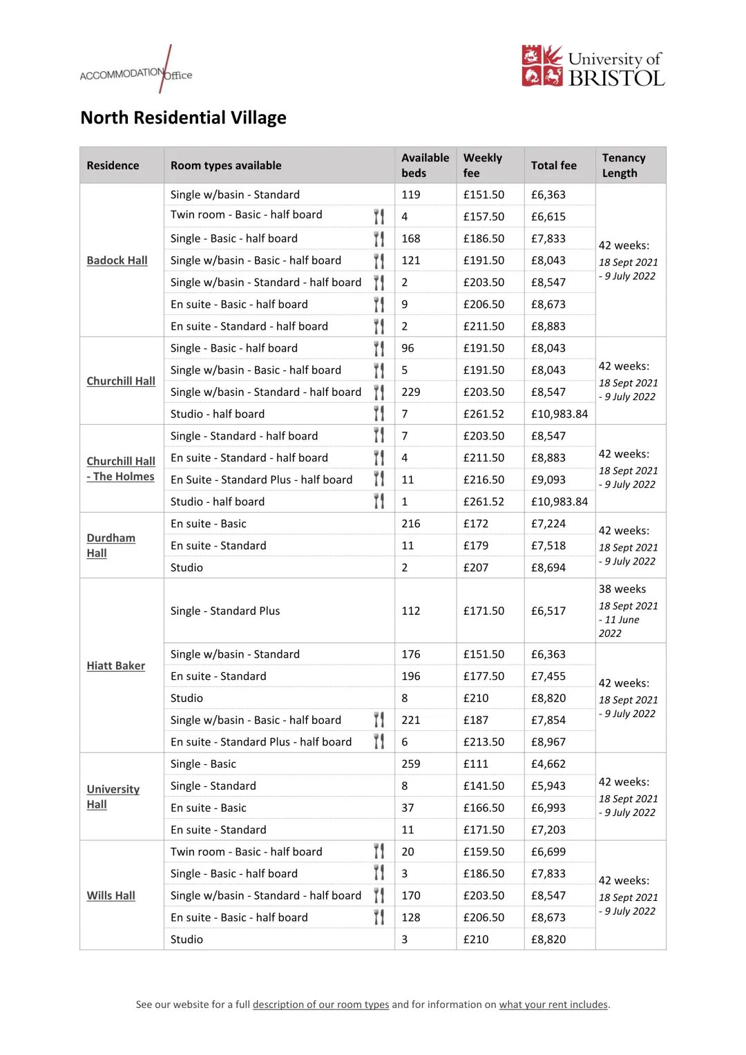 (留学资讯)2021/22学年英国大学开学、住宿费list！！ - 东外国际