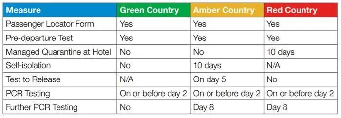 英国入境最新政策详解！自5月17日起对部分国家和地区重新开放旅行