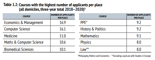 《牛津大学年度录取数据报告》 - 东外国际