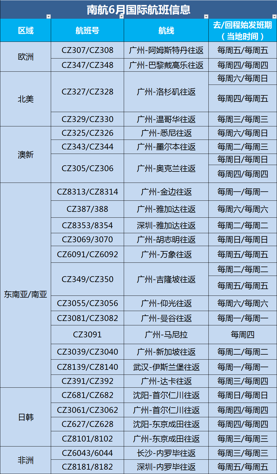 2021年6月国际航班计划汇总及部分官方预定机票链接