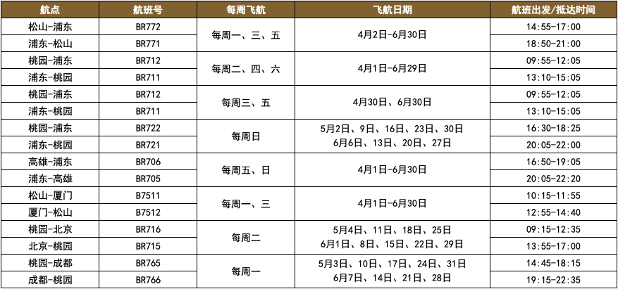 2021年6月国际航班计划汇总及部分官方预定机票链接