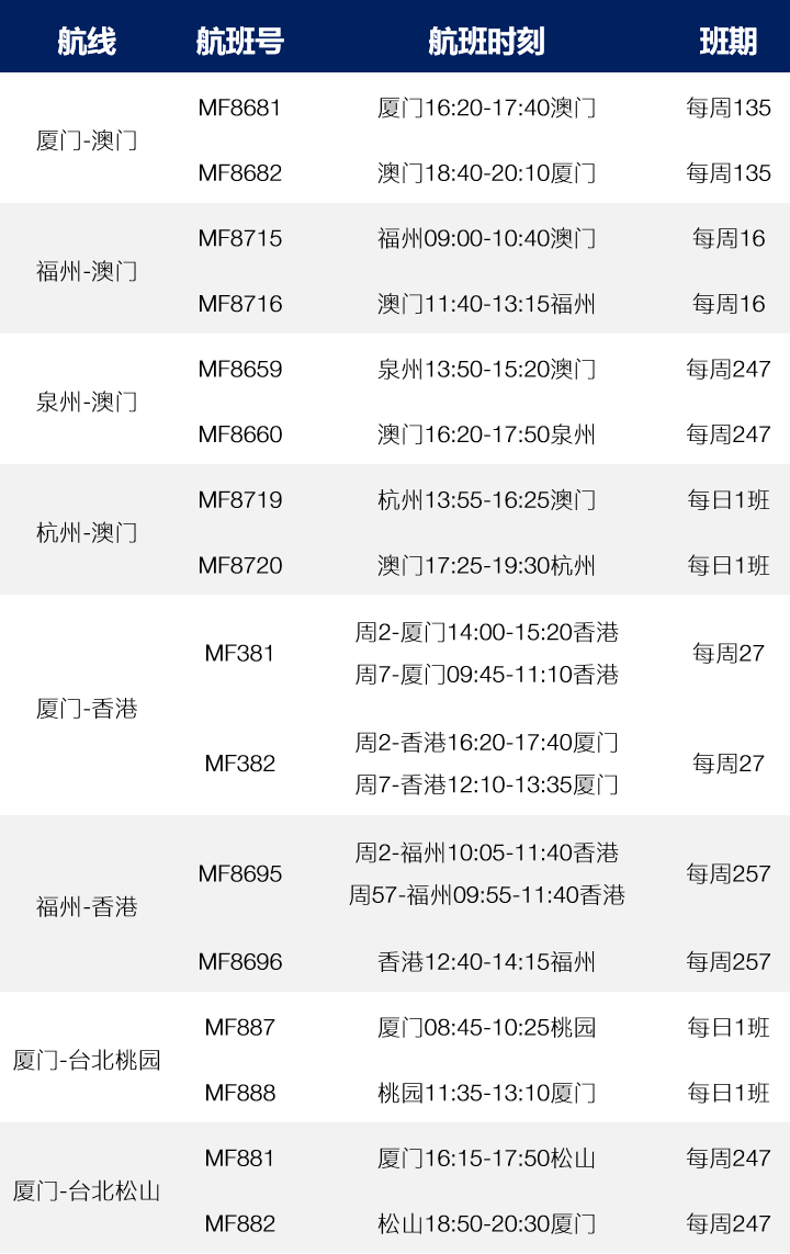 2021年6月国际航班计划汇总及部分官方预定机票链接