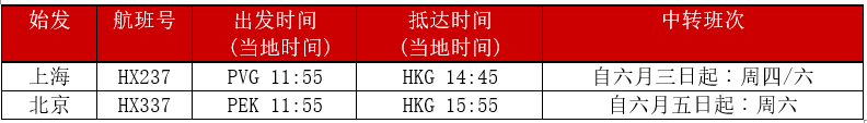 2021年6月国际航班计划汇总及部分官方预定机票链接