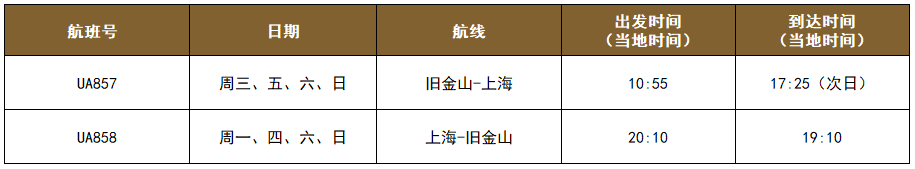 2021年6月国际航班计划汇总及部分官方预定机票链接