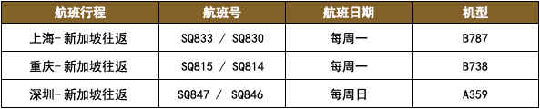 2021年6月国际航班计划汇总及部分官方预定机票链接