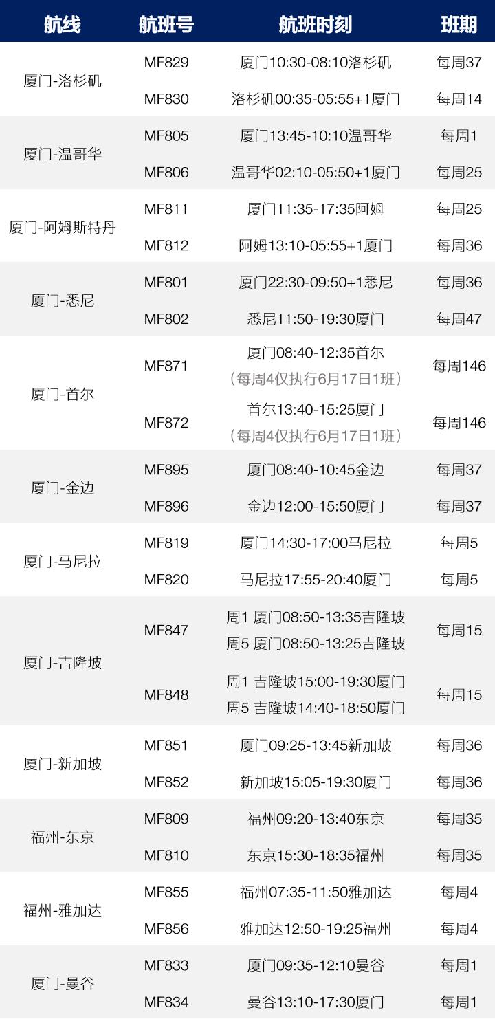 2021年6月国际航班计划汇总及部分官方预定机票链接