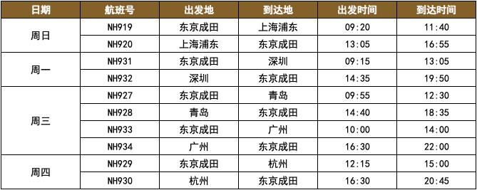 2021年6月国际航班计划汇总及部分官方预定机票链接