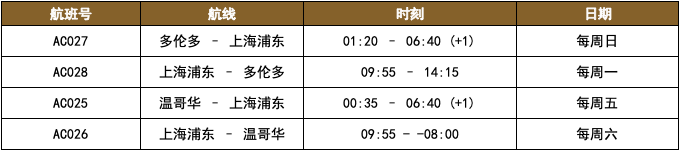 2021年6月国际航班计划汇总及部分官方预定机票链接