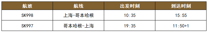 2021年6月国际航班计划汇总及部分官方预定机票链接