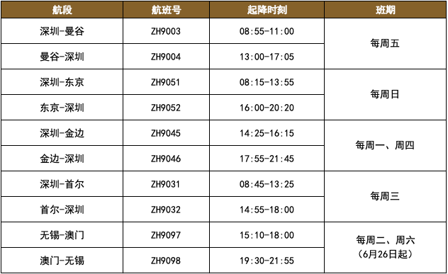 2021年6月国际航班计划汇总及部分官方预定机票链接