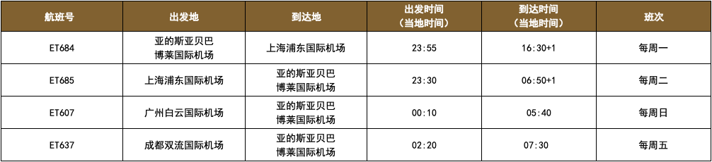 2021年6月国际航班计划汇总及部分官方预定机票链接