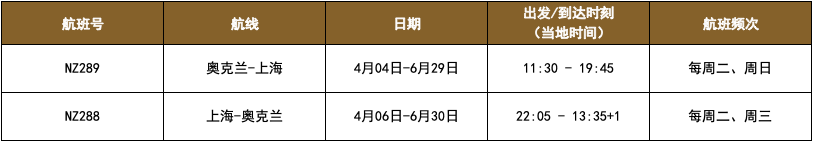 2021年6月国际航班计划汇总及部分官方预定机票链接