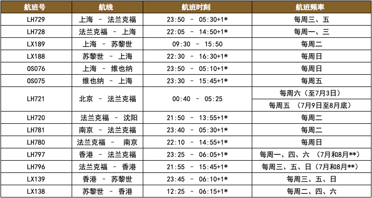 2021年6月国际航班计划汇总及部分官方预定机票链接