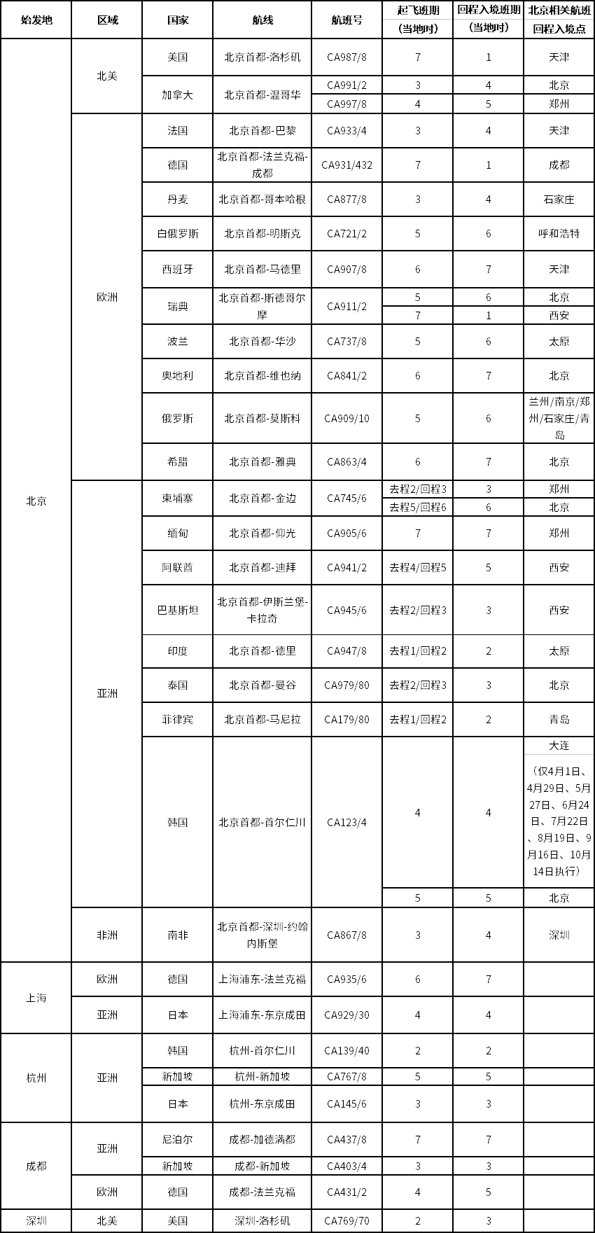 2021年6月国际航班计划汇总及部分官方预定机票链接