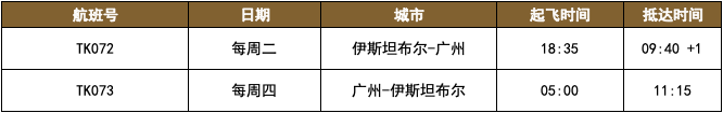 2021年6月国际航班计划汇总及部分官方预定机票链接