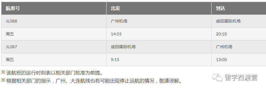 2021年6月国际航班计划汇总及部分官方预定机票链接