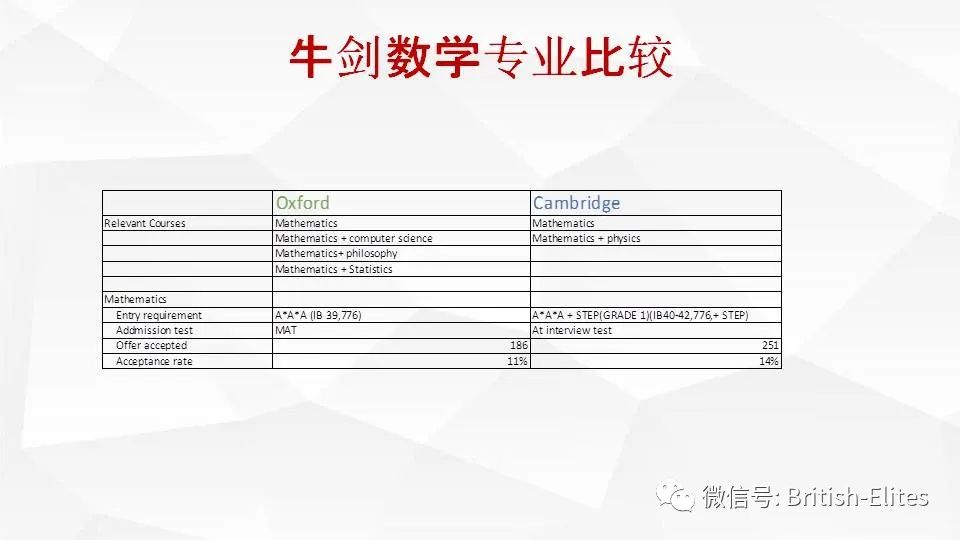 看过英国中考地理的作文题吗？