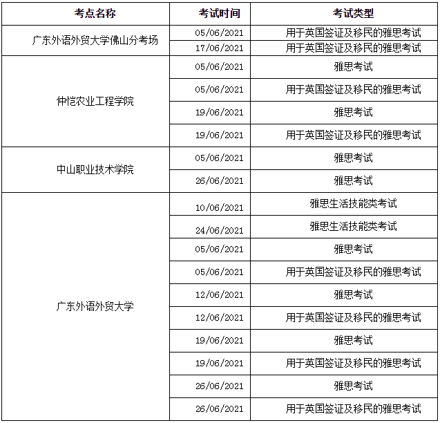 广东部分考点雅思托福考试取消！