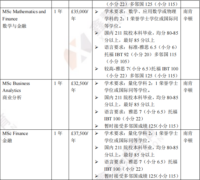 英国院校介绍 | 伦敦帝国理工学院