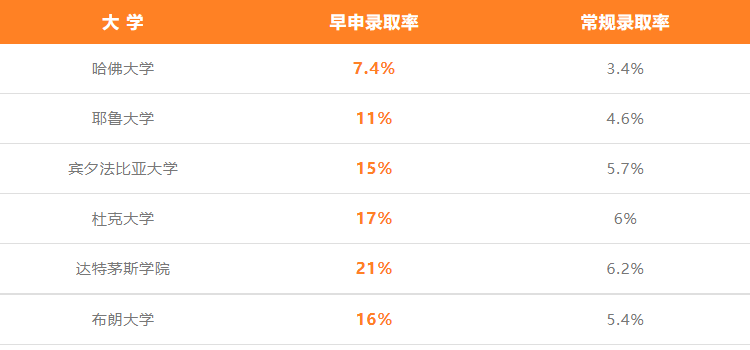 重磅！普林斯顿恢复早申，今年“哈耶普斯麻”你计划PICK谁？