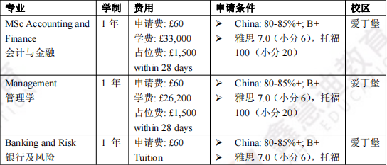 英国院校介绍 | 爱丁堡大学——苏格兰最高学府