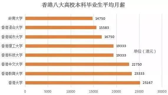 立足大湾区、放眼全世界，纵享全球顶级教育资源的机会来了，上车！