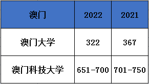 立足大湾区、放眼全世界，纵享全球顶级教育资源的机会来了，上车！