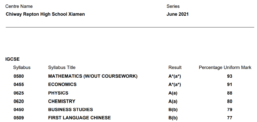 IGCSE & A LEVEL放榜 - 付出总有回报，要做就做最好！