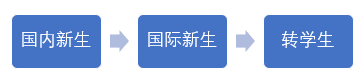 2022年秋季美国本科申请的注意事项