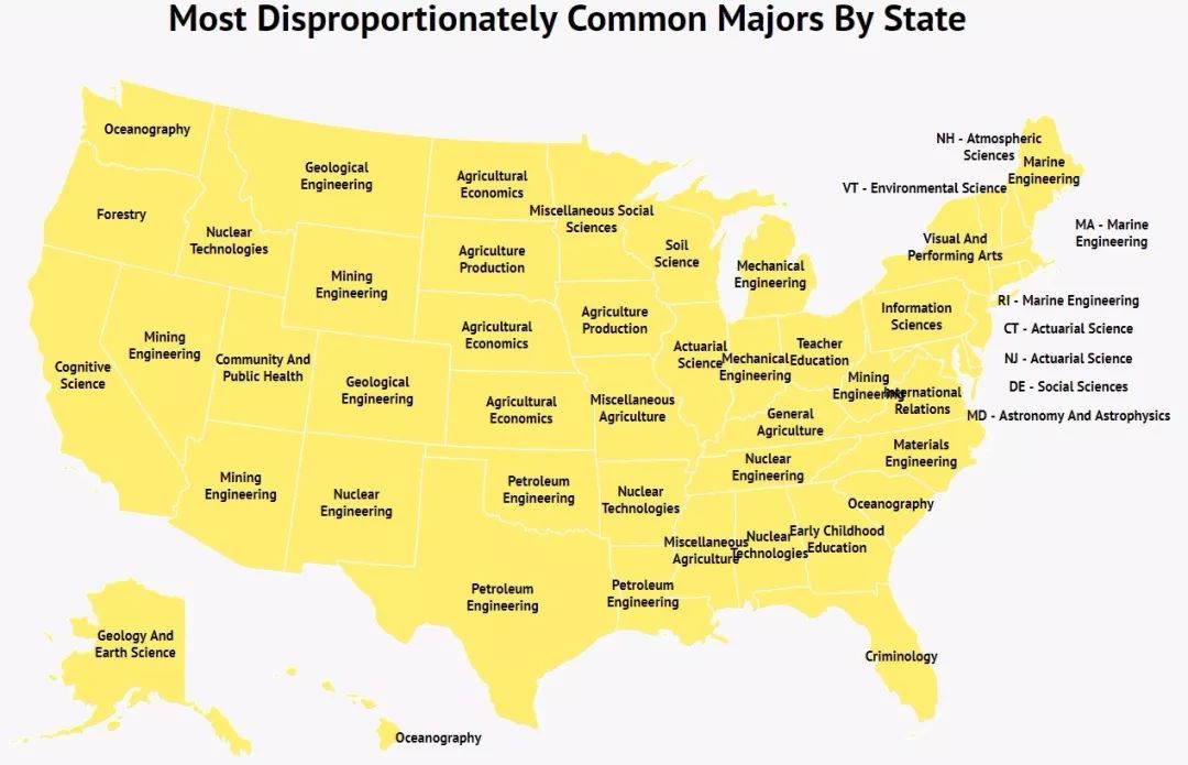 盘点美国各州最具代表性的大学专业，这几类就业率也太高了吧？！