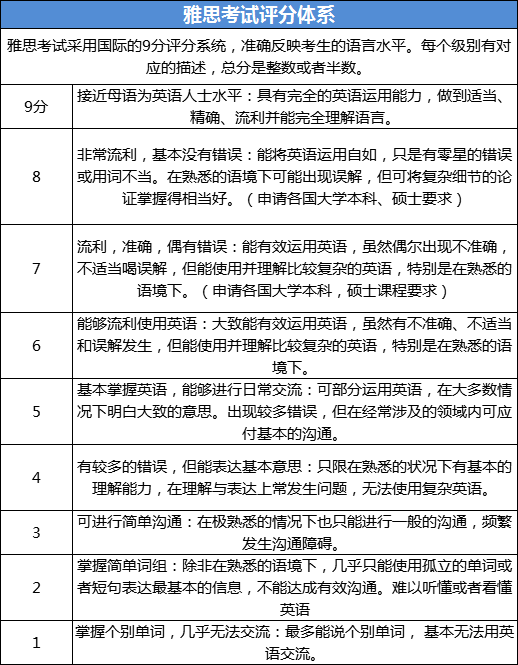 不出国，为什么还要学雅思？