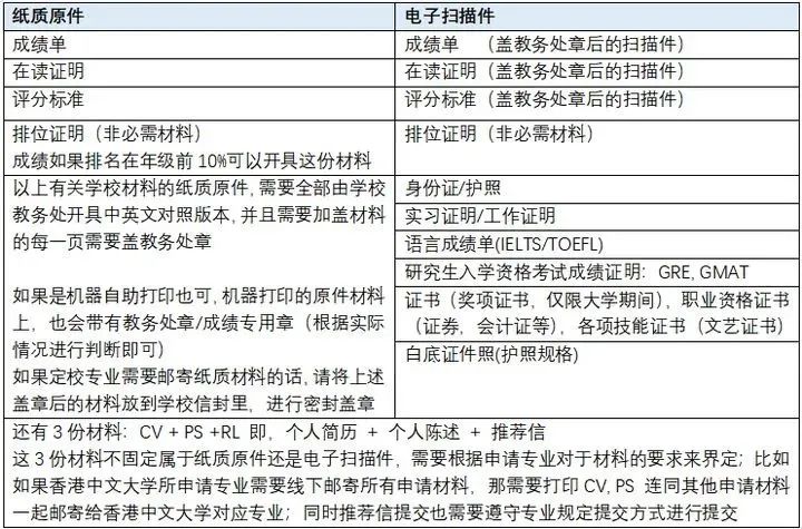 2021年内地生咨询赴香港求学增长126%，港校申请季成主流