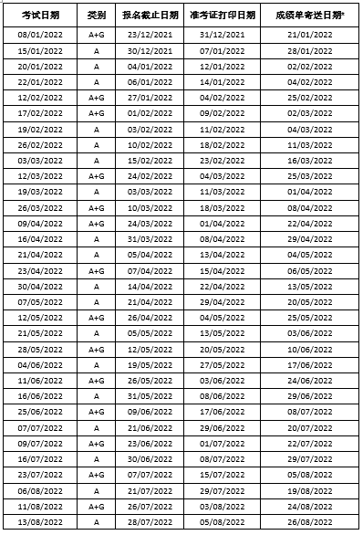 速抢！2022年雅思考试日期公布，报名正式开放！