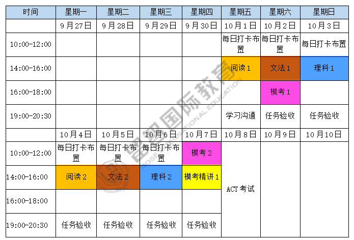 九月ACT总分34，阅读33，我进步7分的秘诀